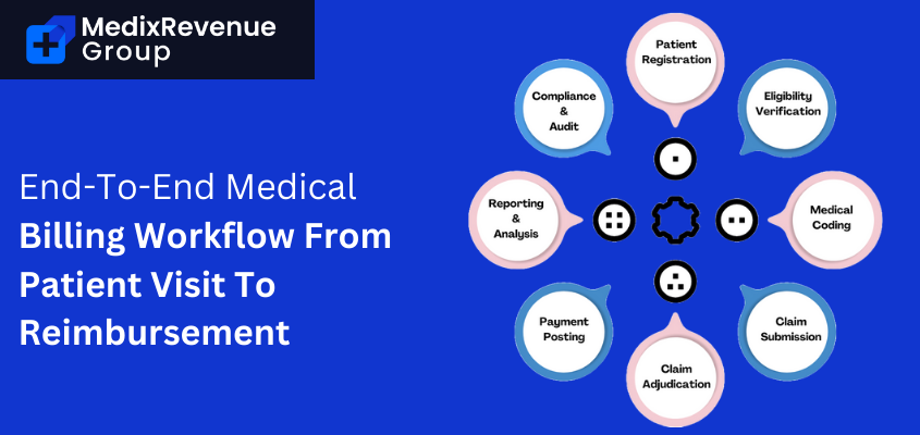 End-To-End Medical Billing Workflow From Patient Visit To Reimbursement